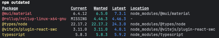 npm outdated